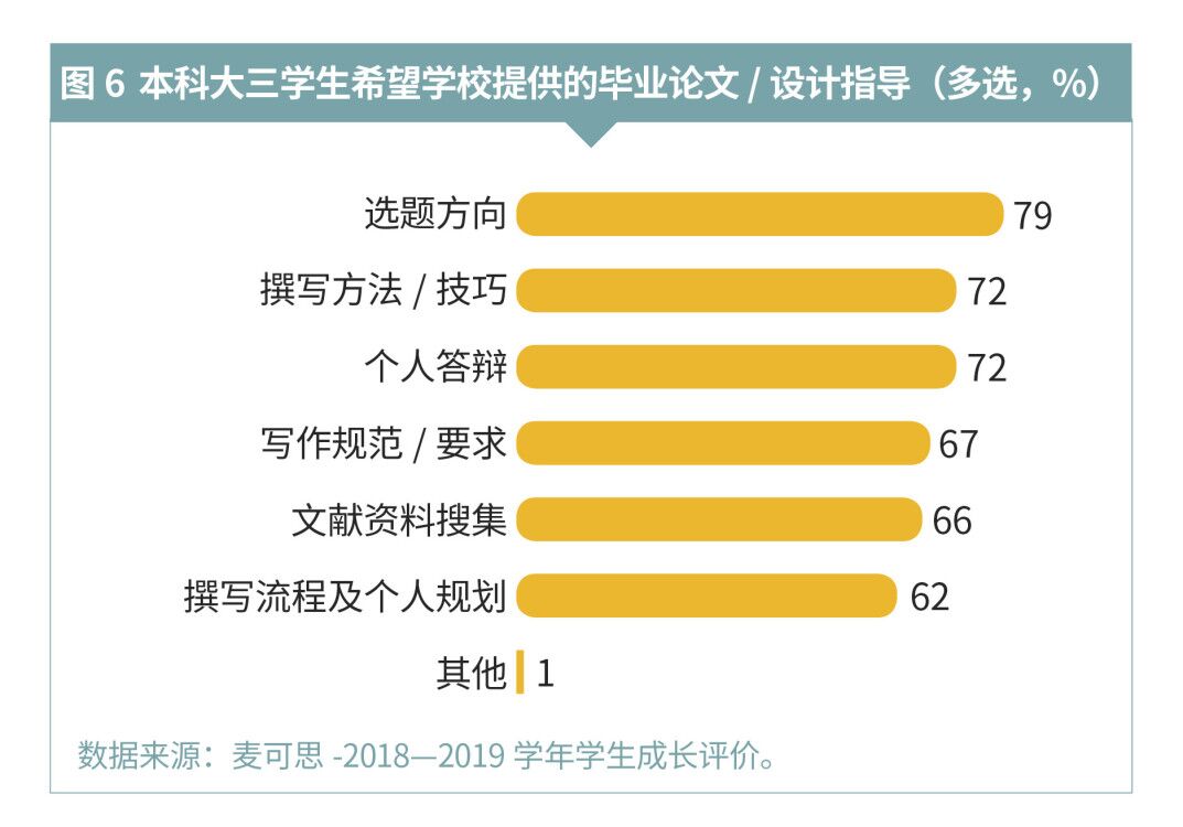 『学业』这项工作要想做好，还得先从了解学生开始 | 深读数据@大学老师