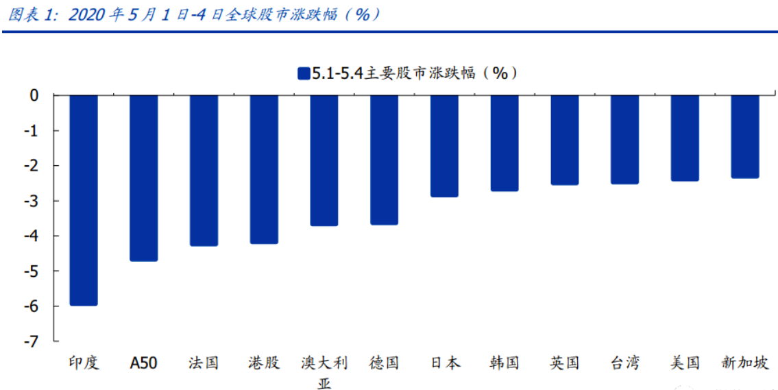 鄠邑区2020年第一季度gdp_G20二季度GDP公布 2020年各国二季度GDP增速如何(2)