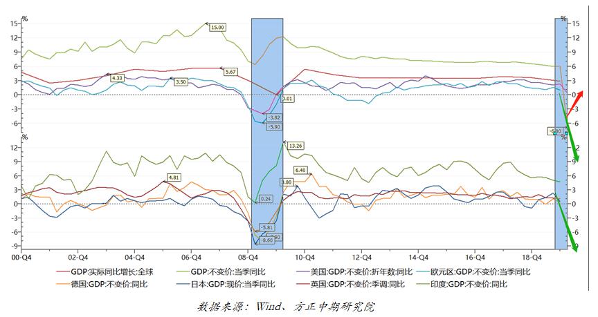 有哪些现象表现出GDP的缺陷_痔.疮的表现(2)