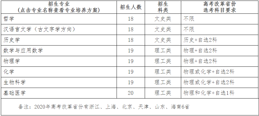 「计划」帮你划重点!强基计划丨这项测试校考时必考!10所高校发布2020年强基计划招生简章