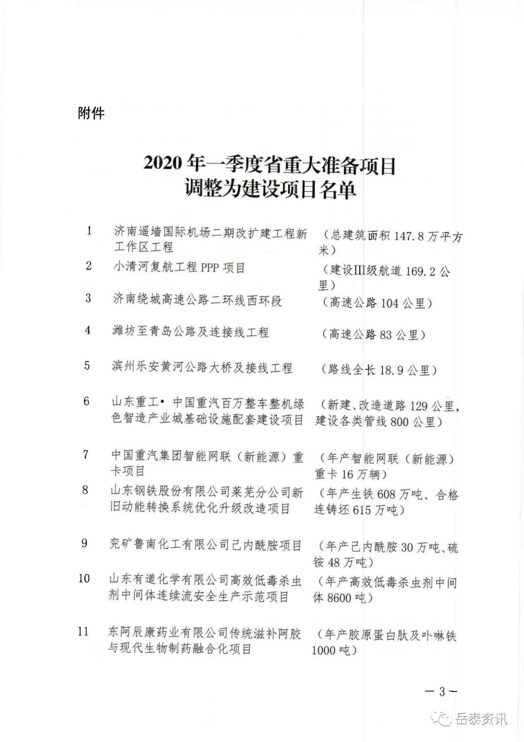 2020山东一季度各市g_曲阜属于山东哪个市(3)