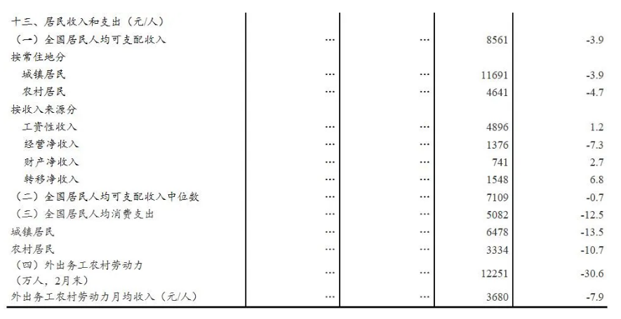 祥云GDP