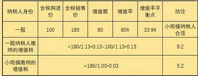 2020注册小规模公司费用