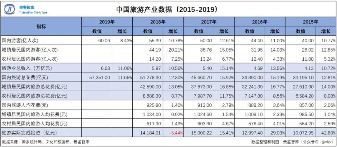 出口旅游花费计入gdp吗_安全出口标志