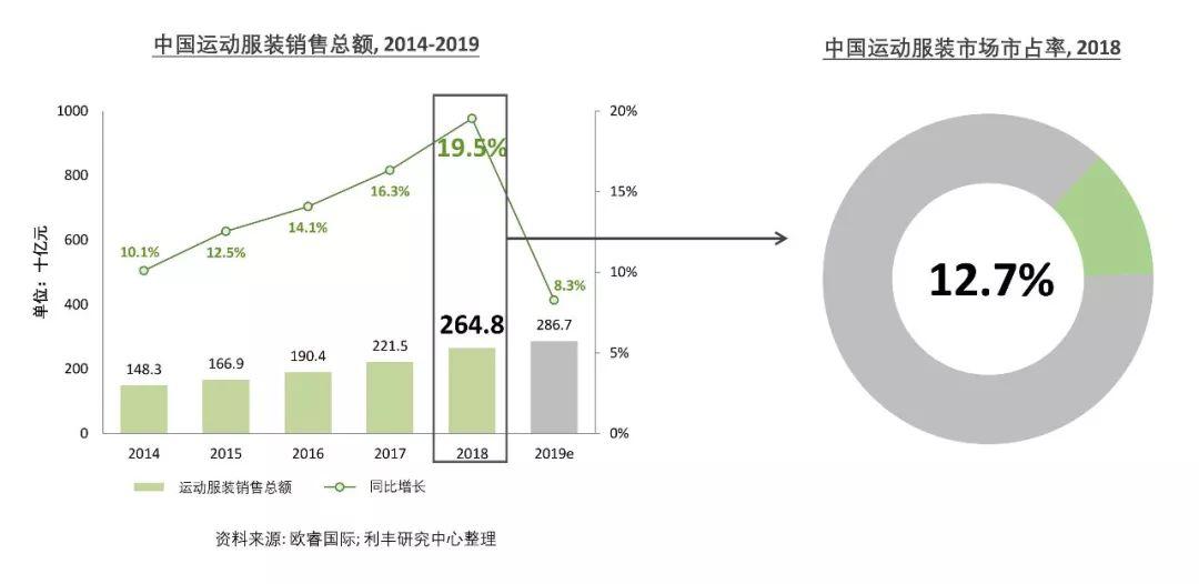 大型服装行业GDP行业占比情况_2018中国各省gdp占比