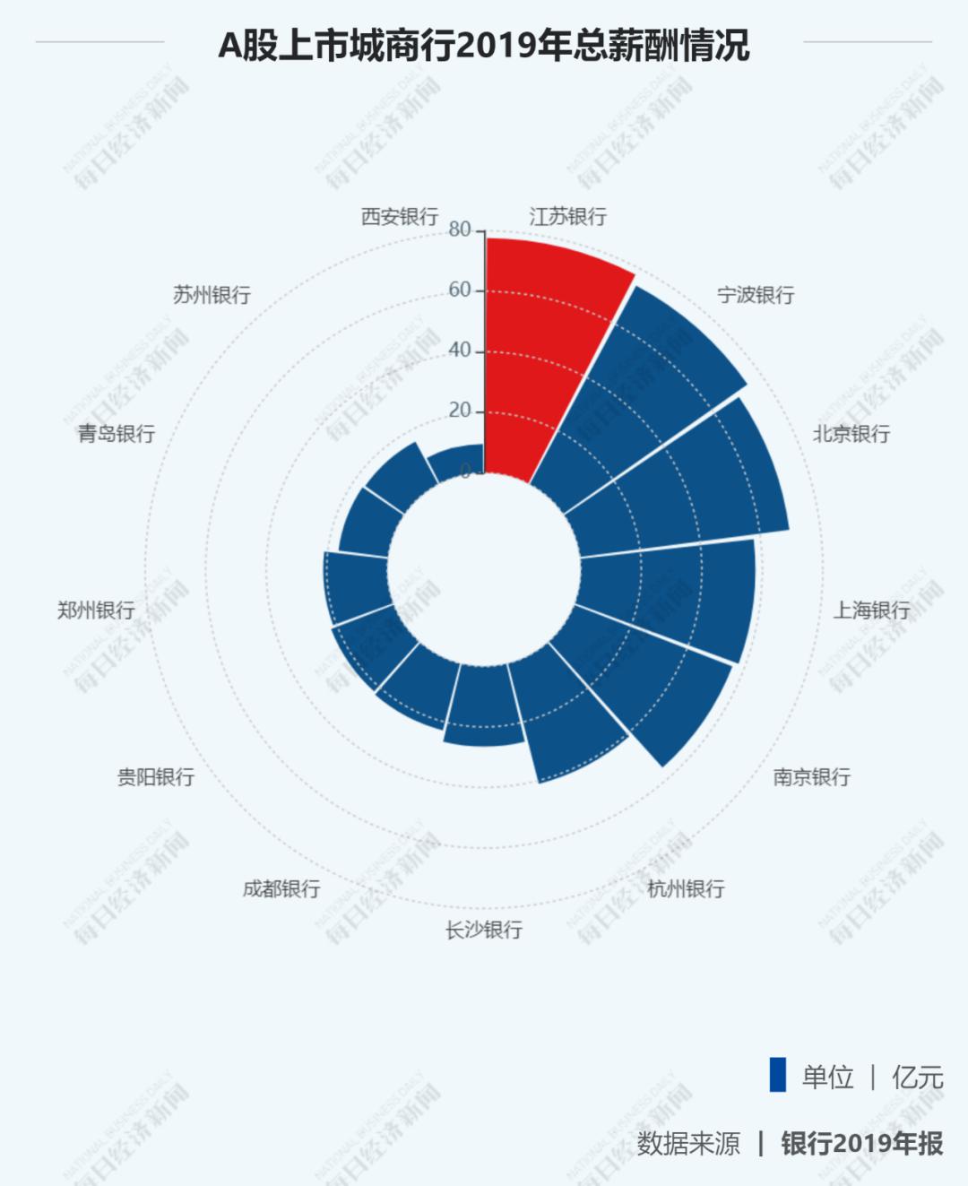 德国人口2019总人数_德国1939人口图(3)