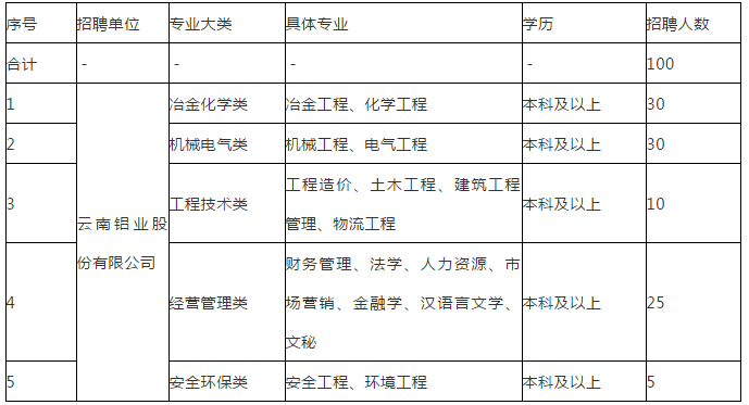 大理人均收入_大理古城图片(2)