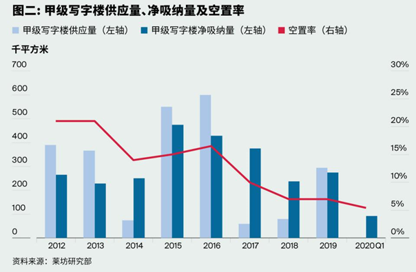 2020广州市第一季度g_广州市第一中学图片