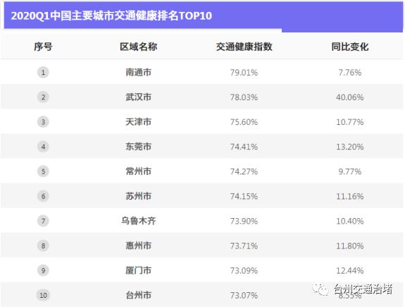 2020年第一季度台州_2020年第四季度“台州好人榜”揭晓