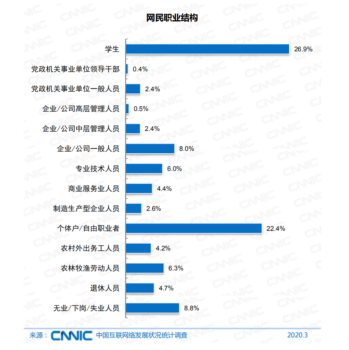 三星lg在越南gdp占比_热土越南 迄今为止关于越南最系统最详细的调研报告(3)