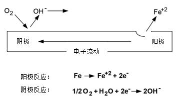 什么是离子的形式 6aeb0b43b56740b4aa52a2d9ab316a22.jpeg