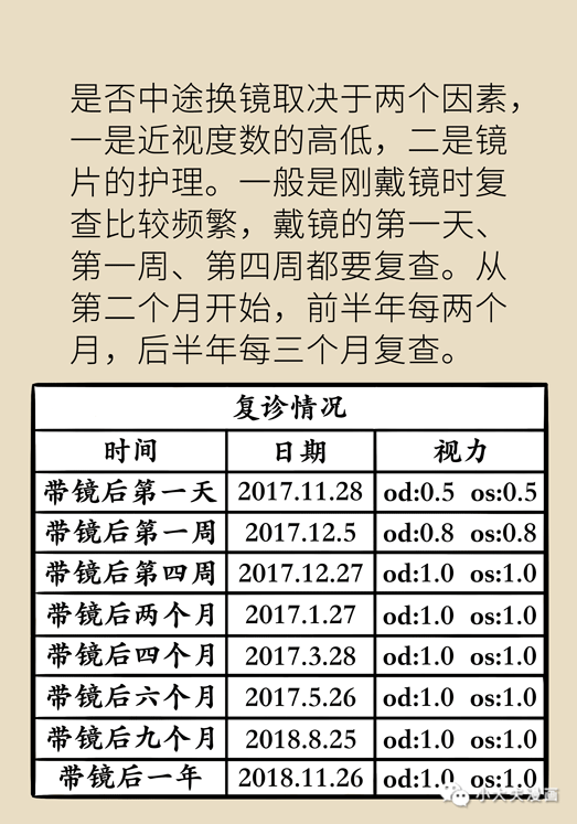 人均近视度数_近视度数对照表(2)
