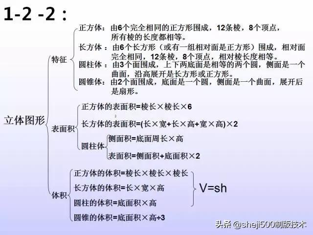 六年级数学下册知识点结构图不愁复习没思路