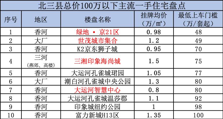 北三县一共多少人口_北三县(3)