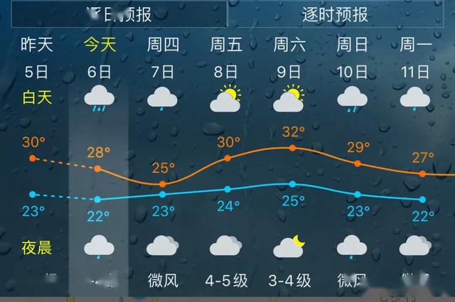 莆田涵江下冰雹了今年天气怪象真多