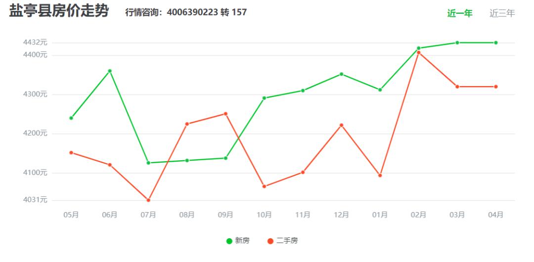 安州县gdp(2)