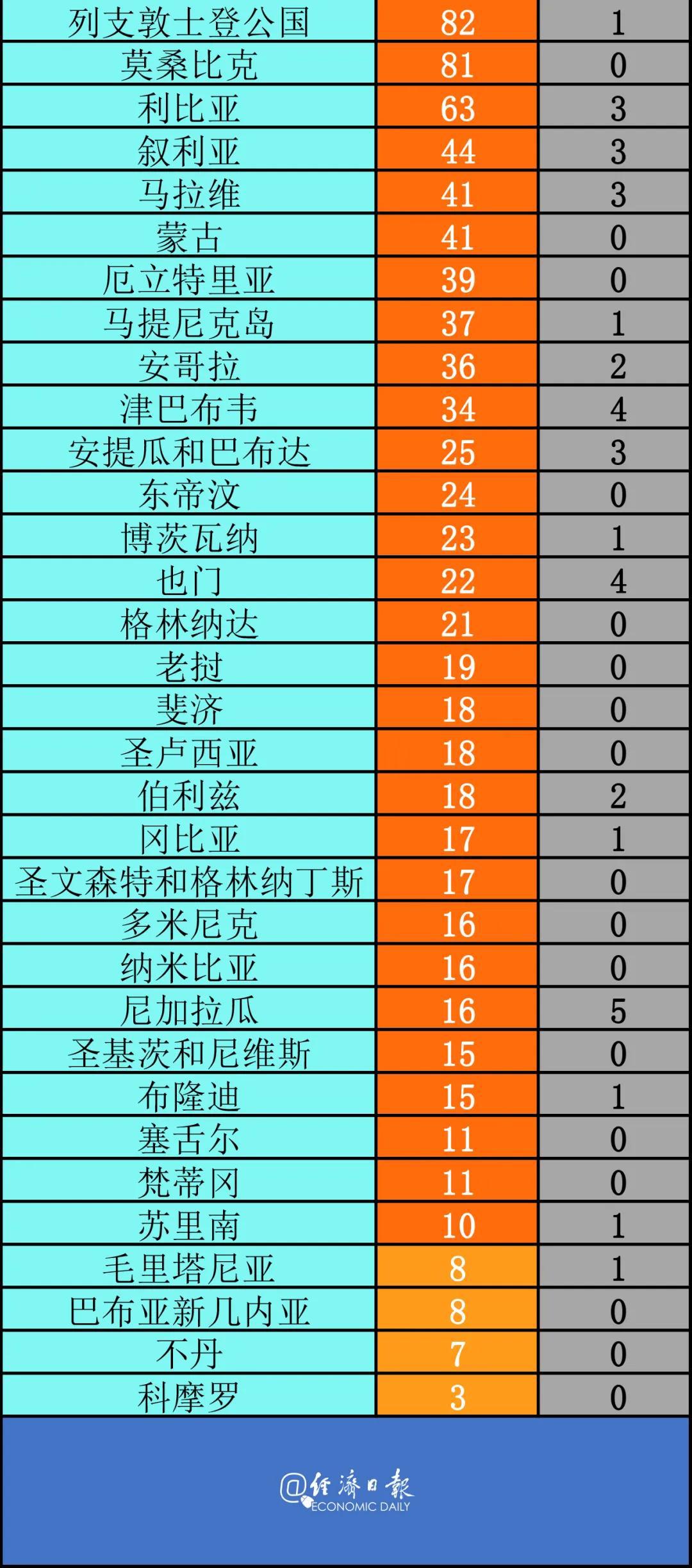 巴西新冠疫情最新消息巴西人口_巴西新冠临时医院