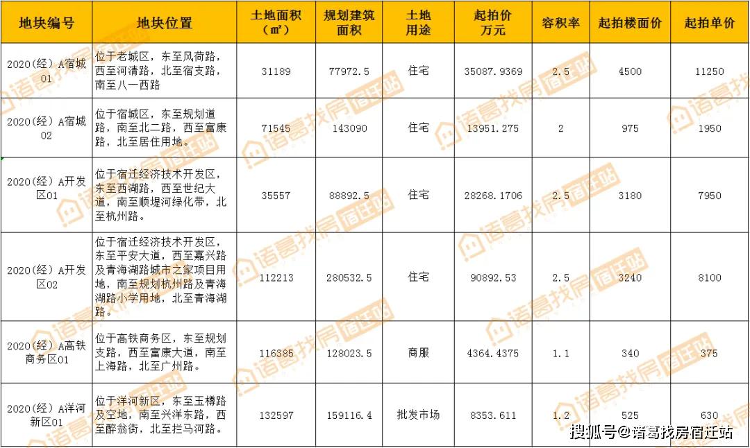 洋河新区2020年GDP_洋河新区航拍图(3)