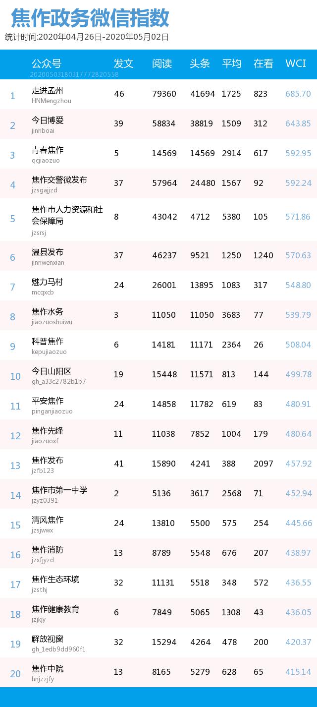 招聘平台排行榜 71589803d91348a39fdf53c11eeb2f29.jpeg