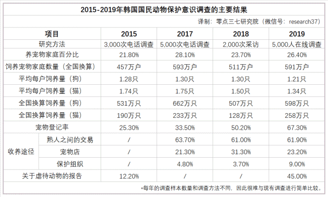 南韩共有人口_南韩女爱豆头像