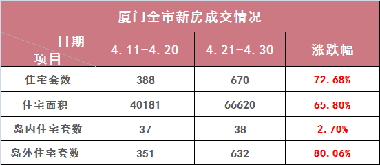 厦门思明区近五年gdp表_中国一线城市大洗牌 深圳杭州势不可挡,广州天津衰落,上海要小心了(2)