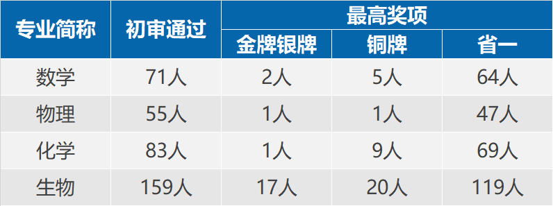 「武大强」培养方案很有吸引力：武汉大学2020年强基计划政策分析