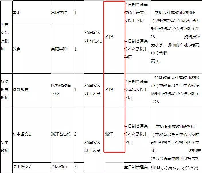 桐庐户藉人口_海康威视桐庐宿舍图片(2)