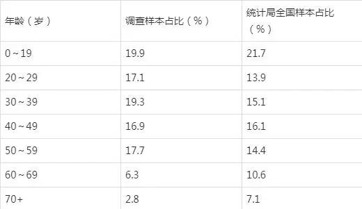 户均人口数_沈阳人口数