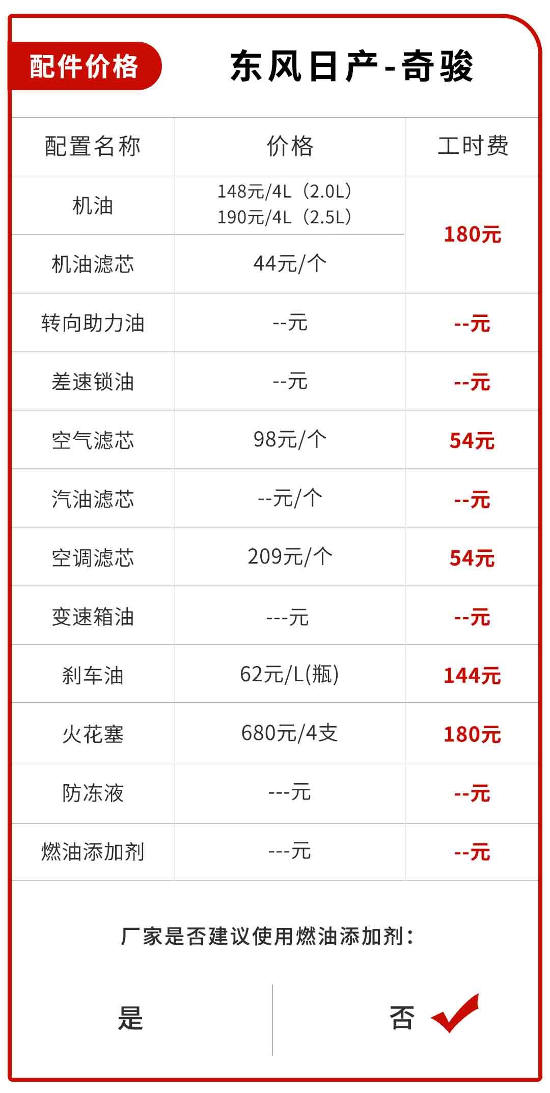 价格优惠能到3万的日系SUV,一年下来养车要花多少钱