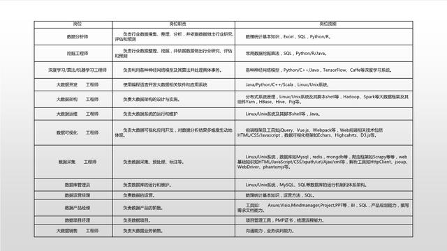 人口生活状况数据分析报告_人口普查数据分析