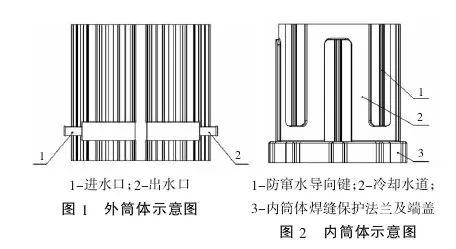 w 型铸铝水冷机座压铸新工艺