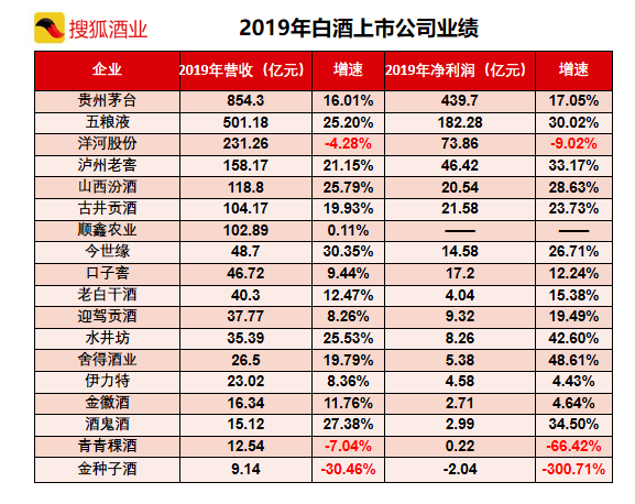 泸州酒类占gdp_1978年到2018年 ▎泸州这些珍贵的影像记录 再不看就没机会了(2)