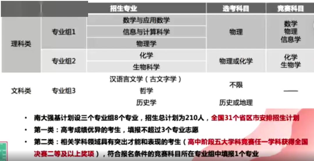 「强基」破格降至一本线, 全国招生! 名校2020强基政策释放重大利好