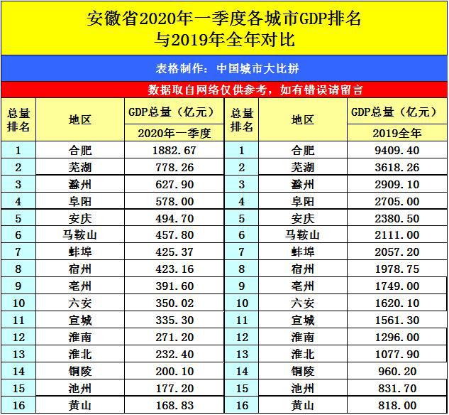 2020合肥一季度gdp_2020年中秋节合肥照片