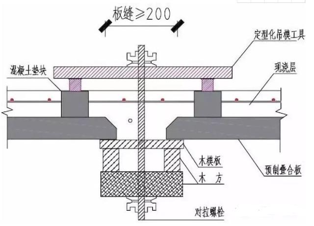 预制叠合板整体式接缝吊模施工技术