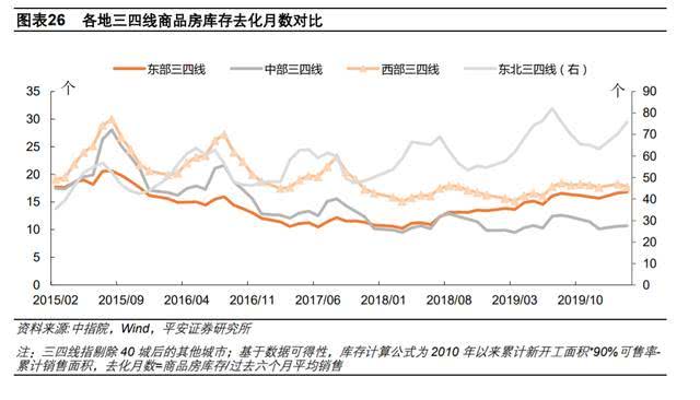 三四线城市房价还有可能下降吗 773a04762c954741a5aded9ead996b6b.jpeg