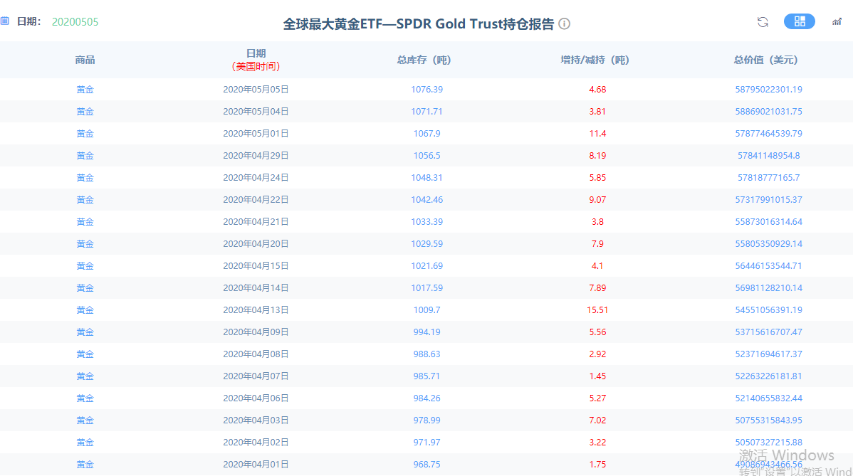 黄金人口多少_黄金价格今天多少一克(2)