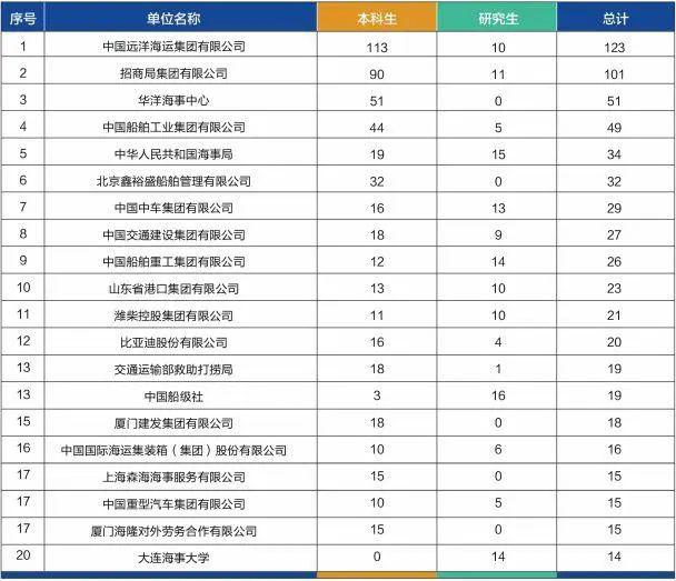 招生：每日一校丨大连海事大学 学汇百川、德济四海
