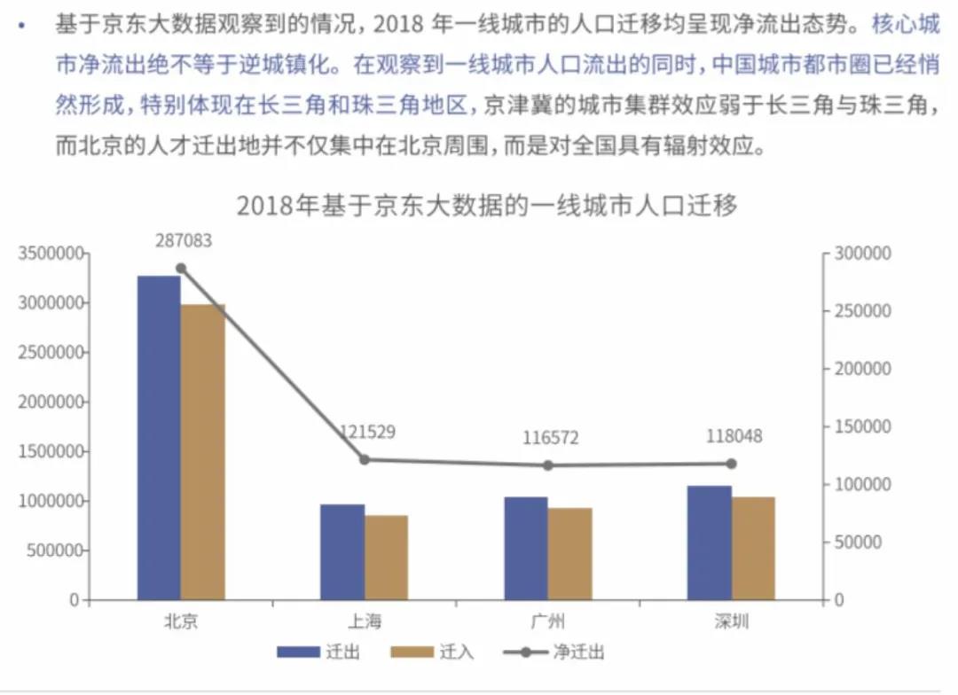 北上广人口_中国为什么要控制北上广深的人口,真相原来如此