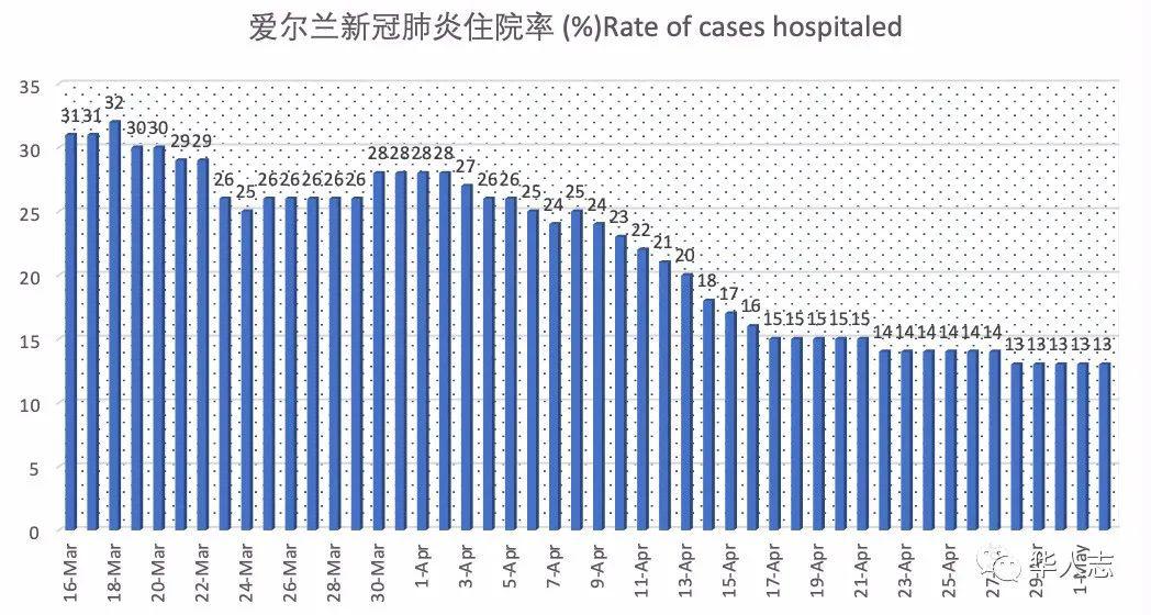 爱尔兰贫困人口率_爱尔兰画眉口琴简谱