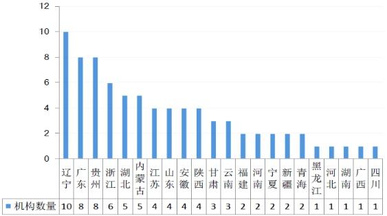 省 人口发展战略规划_人口普查(2)