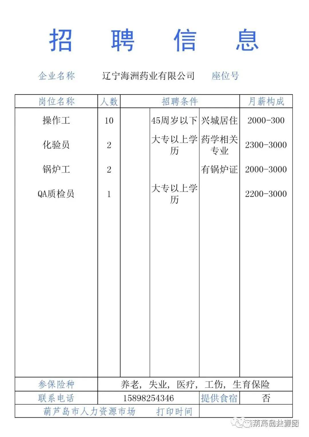 2020年葫芦岛GDP_葫芦岛旅游景点大全