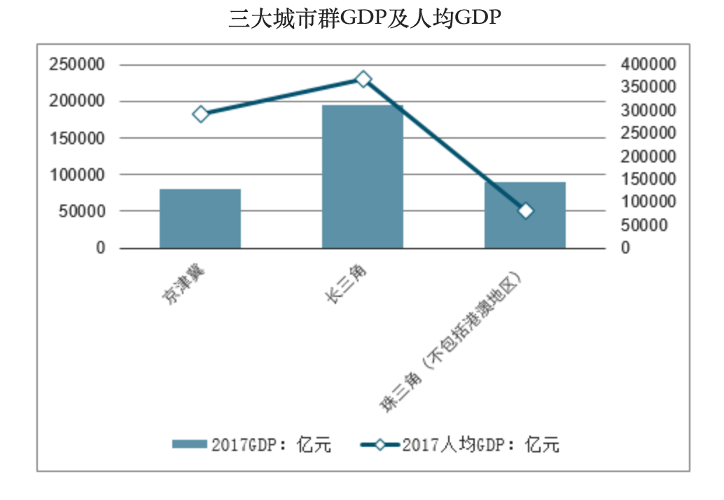 城市人口100万_人口与城市思维导图