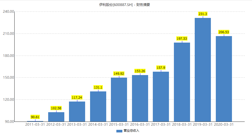 伊利占内蒙古gdp_内蒙古小城鄂尔多斯,人均GDP为何碾压北京上海