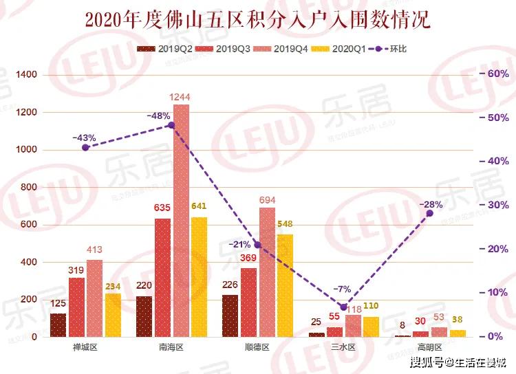 2021年三水区芦苞镇gdp_2021年三水多镇街公办学校学区划分公布 看看你家今年划到哪