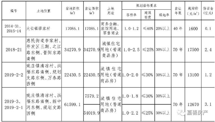 嘉善姚庄gdp排名_41城GDP密度排行 深圳1平方公里产出10亿,房价顶得住吗