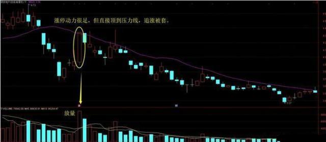 股票涨停怎么买不进去 82d2c89e050e4b4f8cb1c8a1dcdbf656.jpeg