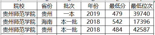 「考生」最适合低分考生！二本低分就能读的公立大学！这4所大学收分低