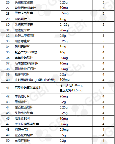 常州市2020年五月份G_常州市地图(2)
