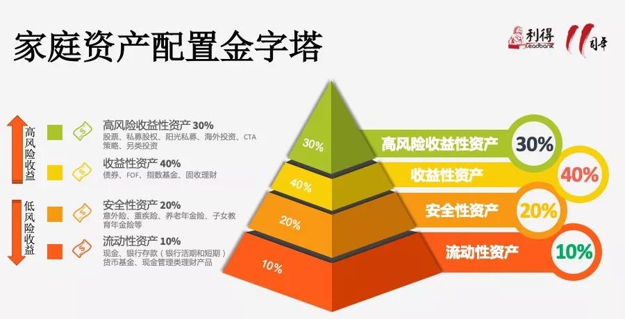 【利得投教小课堂40】成熟投资者的必修课——保险